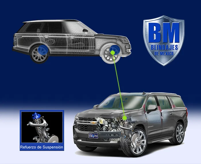 Armored Areas For Protection 